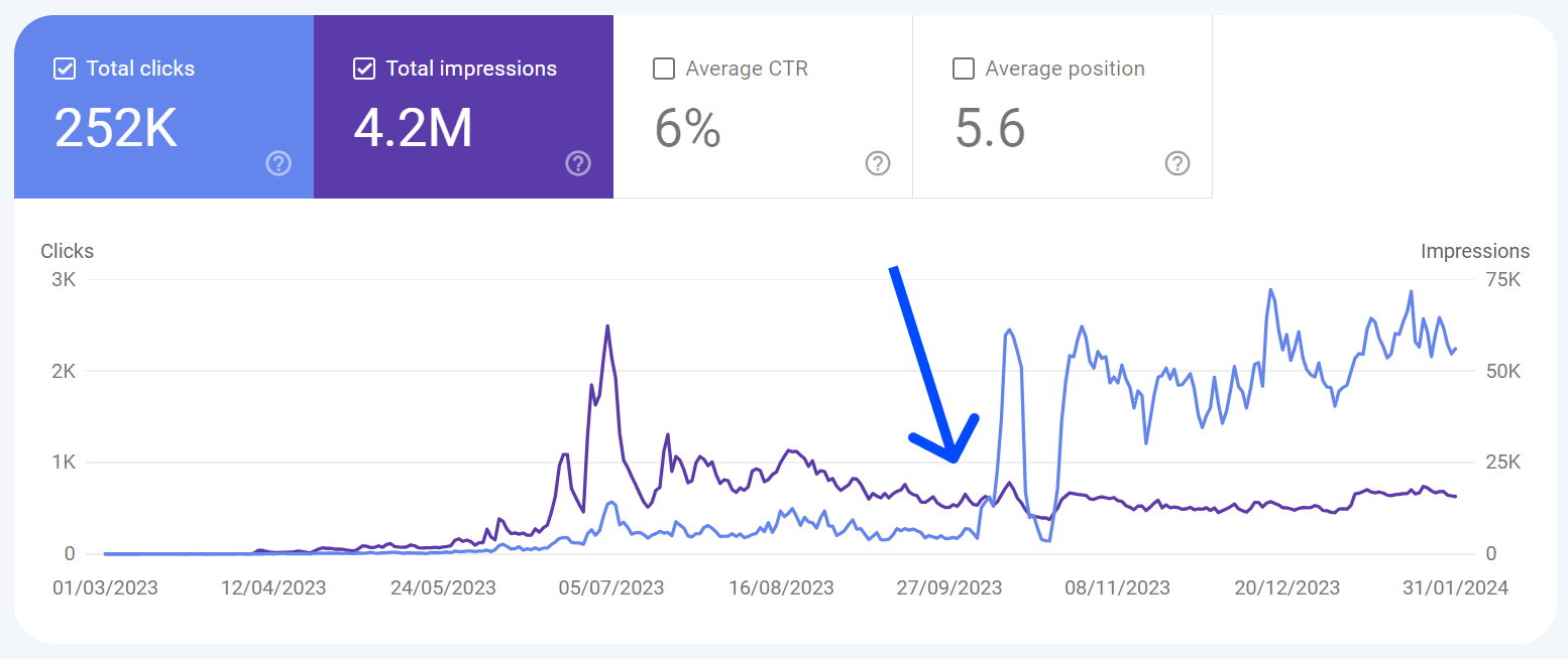 Search Console - wykres 1