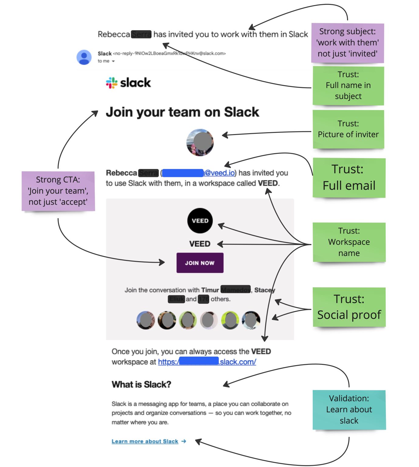 Slack - przykład maila